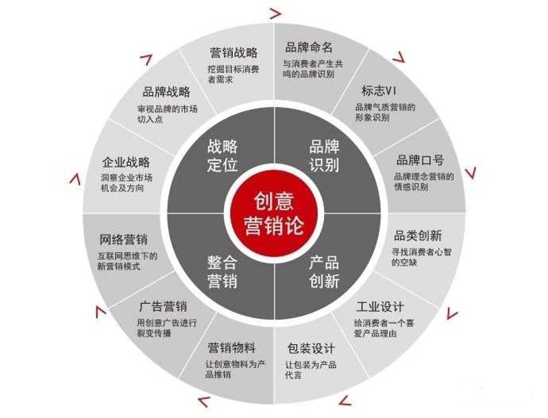 文化活动策划的技巧与策略