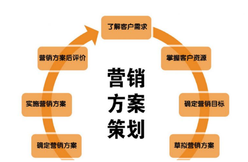 文化活动策划课程第四章:打造一场成功的文化盛宴