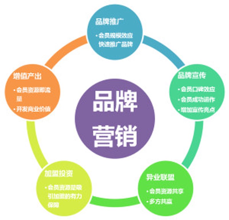 公关活动的英文术语解析